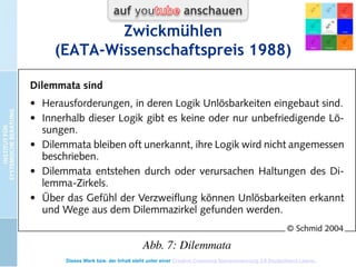 Identitätsüberzeugungen
Passamtsarbeit
Dysfunktionale Identitätsüberzeugungen
Unpassende Identitätsüberzeugungen wirken
wie Fremdkörper und bleiben unberührt von
korrigierenden Erfahrungen: „ich bin
anstrengend!“
 Dadurch leben diese Menschen bestimmte
Seiten ihrer selbst nicht, weil sie sie als nicht
zu sich passend erleben.
 Oder sie leben sie, bringen sie aber nicht in
Verbindung mit dem eigenen Selbstbild, der
eigenen Identität.
Dieses Werk bzw. der Inhalt steht unter einer Creative Commons Namensnennung 3.0 Deutschland Lizenz.

 