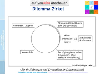 Zwickmühlen
(EATA-Wissenschaftspreis 1988)

Dieses Werk bzw. der Inhalt steht unter einer Creative Commons Namensnennung 3.0 Deutschland Lizenz.

 