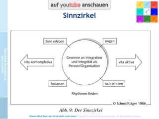 Dilemma - Kompetenz
 Verzweifeln, eine professionelle
Kompetenz (mit Mathias Varga v. Kibét)
 Wenig eigene Dilemma-Anfälligkeit
 Identifizieren lernen, wenn in
Positionen des Dilemma-Zirkels
 Abstand + Bereitschaft,
„Unlösbarkeiten“ zu akzeptieren und zu
untersuchen
 Sich Verzweifelung stellen
 Verfügbar sein + Sinn stiften
Dieses Werk bzw. der Inhalt steht unter einer Creative Commons Namensnennung 3.0 Deutschland Lizenz.

 