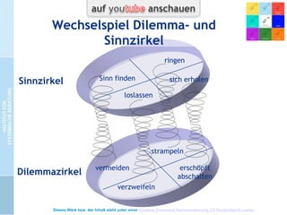 Sinnzirkel

Dieses Werk bzw. der Inhalt steht unter einer Creative Commons Namensnennung 3.0 Deutschland Lizenz.

 