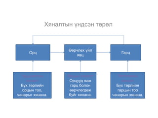 Lecture №8 | PPT