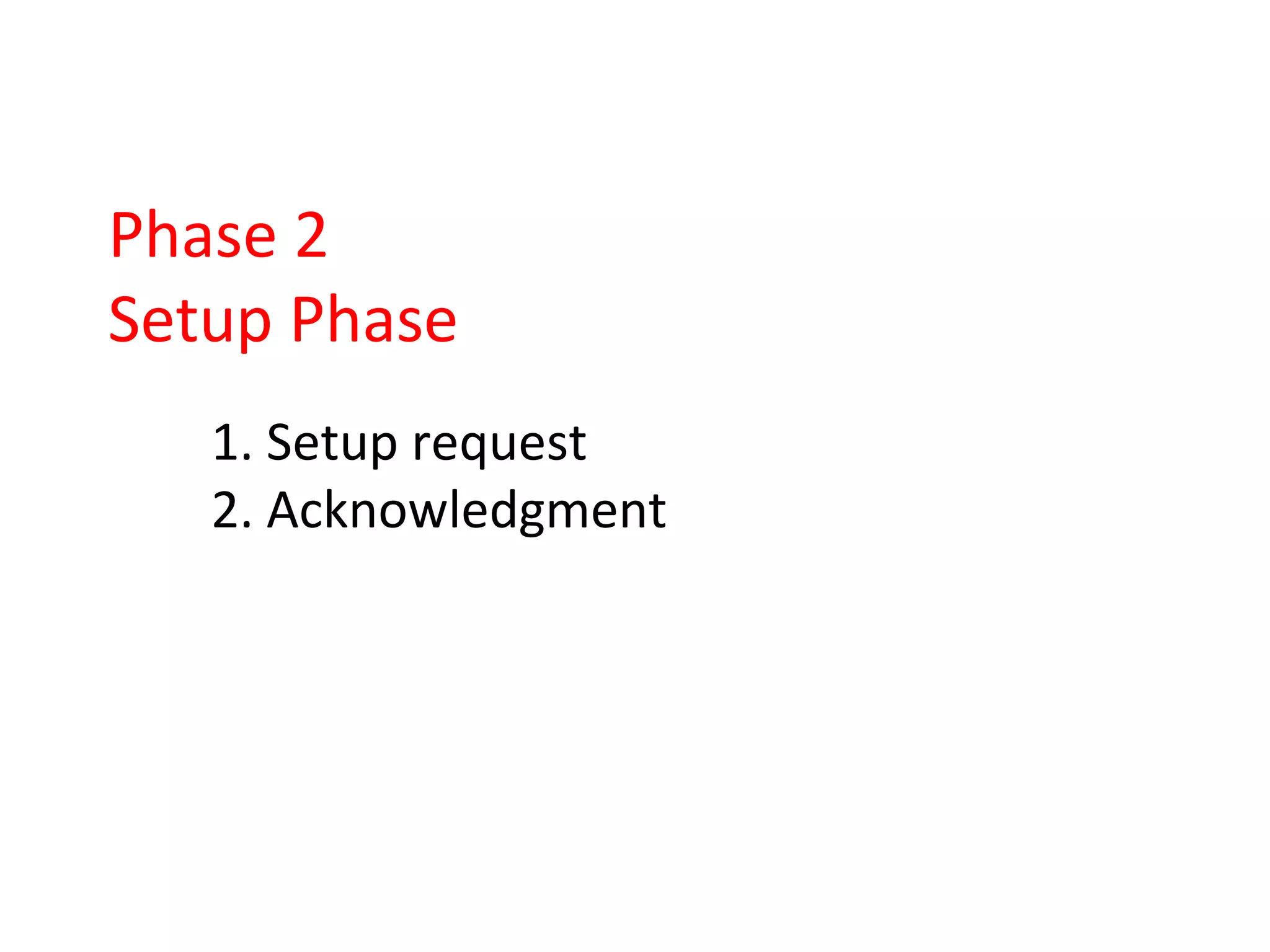 Phase 2
Setup Phase
1. Setup request
2. Acknowledgment
 