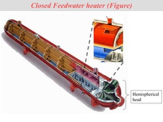 Closed Feedwater heater (Figure)
Hemispherical
head
 
