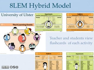 8LEM Hybrid Model
University of Ulster




                       Teacher and students view
                       ﬂashcards of each activity
 