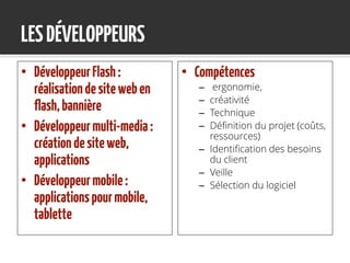 LESDÉVELOPPEURS
• DéveloppeurFlash:
réalisationdesiteweben
flash,bannière
• Développeurmulti-media:
créationdesiteweb,
app...