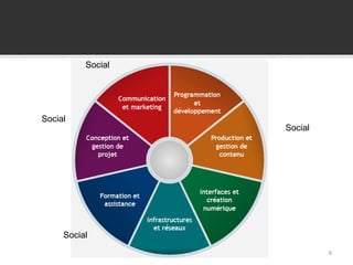8
Social
Social
Social
Social
 