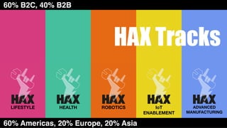 LIFESTYLE HEALTH ROBOTICS IoT
ENABLEMENT
ADVANCED
MANUFACTURING
HAX Tracks
60% Americas, 20% Europe, 20% Asia
60% B2C, 40% B2B
 