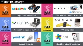 ADVANCED
MANUFACTURING
LIFESTYLEROBOTICS
“Fitbit trajectory”
“Lego for robotics” “Polaroid” mobile case
Circuit board printer $9 computer
Smart lights Mobile blood testing
HEALTH
IoT
ENABLEMENT
LIFESTYLE
 