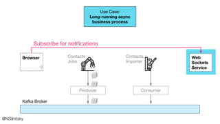 Kafka Broker
Subscribe for notiﬁcations
ConsumerProducer
Use Case:
Long-running async
business process
Contacts
Importer
C...