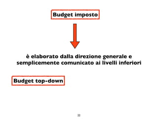 Budget imposto




   è elaborato dalla direzione generale e
semplicemente comunicato ai livelli inferiori


Budget top-do...