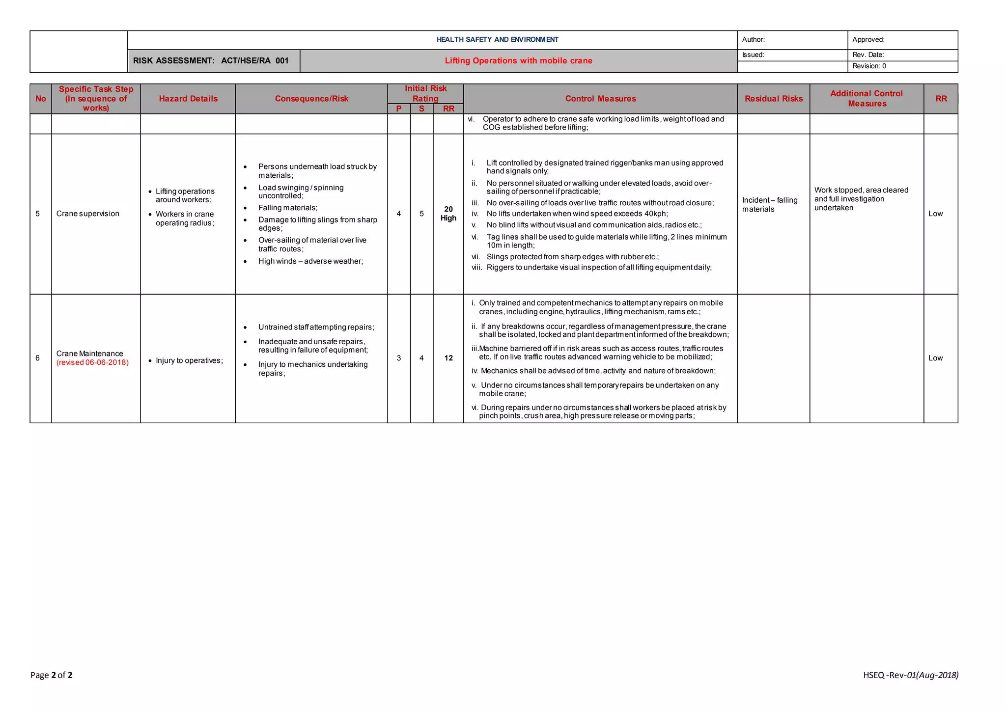 8 lifting operations with mobile crane risk assessment templates PPT
