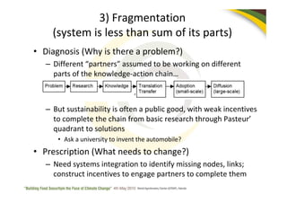 Linking Knowledge with Action for Sustainable Development - William C ...