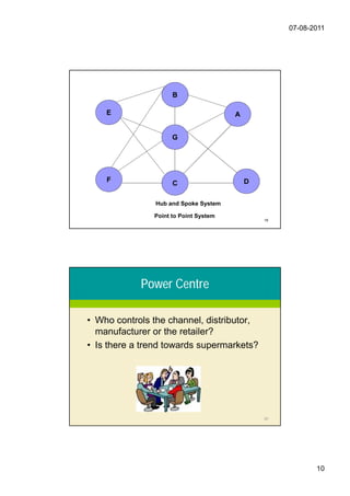 07-08-2011




                     B

    E                                  A


                     G




    F                                      D
                     C

               Hub and Spoke System

               Point to Point System
                                               19




            Power Centre

• Who controls the channel, distributor,
  manufacturer or the retailer?
• Is there a trend towards supermarkets?




                                               20




                                                           10
 
