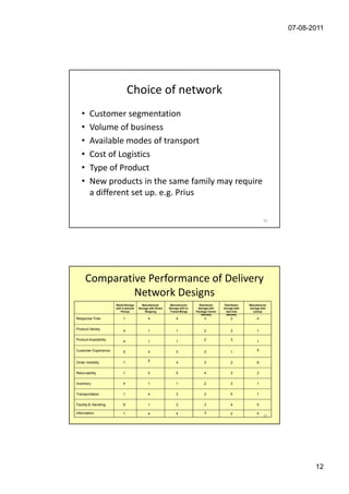 07-08-2011




                                Choice of network
   •     Customer segmentation
   •     Volume of business
   •     Available modes of transport
   •     Cost of Logistics
   •     Type of Product
   •     New products in the same family may require
         a different set up. e.g. Prius

                                                                                                                           23




       Comparative Performance of Delivery
                Network Designs
                       Retail Storage      Manufacturer        Manufacturer        Distributor      Distributor   Manufacturer
                       with Customer    Storage with Direct   Storage with In-    Storage with     storage with   storage with
                           Pickup            Shipping          Transit Merge     Package Carrier     last mile       pickup
                                                                                    Delivery         delivery
Response Time               1                  4                   4                   3                2              4


Product Variety             4                  1                   1                   2                3              1

Product Availability                                                                   2                3
                            4                  1                   1                                                   1

Customer Experience                                                                                                    5
                            5                  4                   3                   2                1

                                               5
Order Visibility            1                                      4                   3                2              6


Returnability               1                  5                   5                   4                3              2


Inventory                   4                  1                   1                   2                3              1


Transportation              1                  4                   3                   2                5              1


Facility & Handling         6                  1                   2                   3                4              5

Information                 1                  4                   4                   3                2              5
                                                                                                                           24




                                                                                                                                        12
 