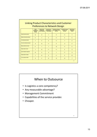 07-08-2011




          Linking Product Characteristics and Customer
                 Preferences to Network Design
                             Retail       Manufacturer      Manufacturer       Distributor Storage   Distributor storage   Manufacturer
                          Storage with    Storage with     Storage with In-   with Package Carrier      with last mile     storage with
                           Customer      Direct Shipping    Transit Merge            Delivery              delivery           pickup
                             Pickup


High demand product
                             +2               -2                 -1                    0                    +1                 -1

Medium demand product
                             +1               -1                 0                    +1                     0                 0

Low demand product
                             -1               +1                 0                    +1                     -1                +1

Very low demand product
                             -2               +2                +1                     0                     -2                +1

Many product sources
                             +1               -1                 -1                   +2                    +1                 0

High product value
                             -1               +2                +1                    +1                     0                 -2

Quick desired response
                             +2               -2                 -2                   -1                    +1                 -2

High product variety
                             -1               +2                 0                    +1                     0                 +2

Low customer effort
                             -2               +1                +2                    +2                    +2                 -1

                                                                                                                                    25




                            When to Outsource
    •     Is Logistics a core competency?
    •     Any measurable advantage?
    •     Management Commitment
    •     Capabilities of the service provider.
    •     Cheaper.




                                                                                                                                    26




                                                                                                                                                 13
 