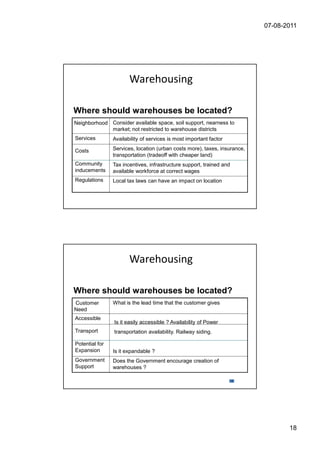 07-08-2011




                       Warehousing

Where should warehouses be located?
Neighborhood Consider available space, soil support, nearness to
             market; not restricted to warehouse districts
Services        Availability of services is most important factor

Costs           Services, location (urban costs more), taxes, insurance,
                transportation (tradeoff with cheaper land)
Community       Tax incentives, infrastructure support, trained and
inducements     available workforce at correct wages
Regulations     Local tax laws can have an impact on location




                       Warehousing

Where should warehouses be located?
Customer        What is the lead time that the customer gives
Need
Accessible
                Is it easily accessible ? Availability of Power
Transport       transportation availability. Railway siding.

Potential for
Expansion       Is it expandable ?
Government      Does the Government encourage creation of
Support         warehouses ?




                                                                                  18
 