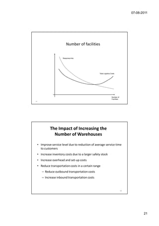 07-08-2011




                         Number of facilities


                     Response time




                                                 Total Logistics Costs




                                                                  Number of
                                                                  Facilities
41




           The Impact of Increasing the
             Number of Warehouses

 • Improve service level due to reduction of average service time
   to customers
 • Increase inventory costs due to a larger safety stock
 • Increase overhead and set-up costs
 • Reduce transportation costs in a certain range
     – Reduce outbound transportation costs
     – Increase inbound transportation costs



                                                                               42




                                                                                           21
 