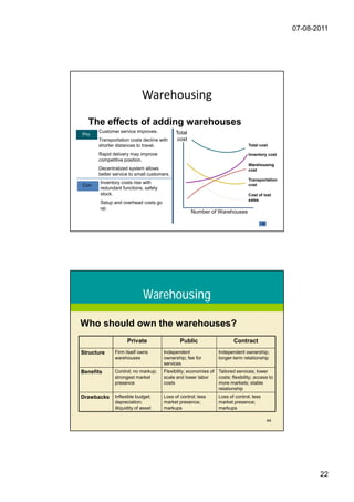 07-08-2011




                           Warehousing

  The effects of adding warehouses
      Customer service improves.           Total
Pro
      Transportation costs decline with     cost
      shorter distances to travel.                                             Total cost

      Rapid delivery may improve                                               Inventory cost
      competitive position.
                                                                               Warehousing
      Decentralized system allows                                              cost
      better service to small customers.
                                                                               Transportation
       Inventory costs rise with                                               cost
Con
       redundant functions, safety
       stock.                                                                  Cost of lost
                                                                               sales
       Setup and overhead costs go
       up.
                                                   Number of Warehouses




                            Warehousing

Who should own the warehouses?
                   Private                   Public                     Contract
Structure    Firm itself owns        Independent                Independent ownership;
             warehouses              ownership; fee for         longer-term relationship
                                     services
Benefits     Control; no markup;     Flexibility; economies of Tailored services; lower
             strongest market        scale and lower labor     costs; flexibility; access to
             presence                costs                     more markets; stable
                                                               relationship
Drawbacks    Inflexible budget;      Loss of control; less      Loss of control; less
             depreciation;           market presence;           market presence;
             illiquidity of asset    markups                    markups

                                                                                        44




                                                                                                       22
 