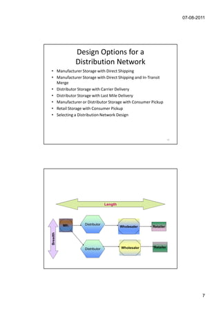 07-08-2011




                 Design Options for a
                 Distribution Network
• Manufacturer Storage with Direct Shipping
• Manufacturer Storage with Direct Shipping and In-Transit
  Merge
• Distributor Storage with Carrier Delivery
• Distributor Storage with Last Mile Delivery
• Manufacturer or Distributor Storage with Consumer Pickup
• Retail Storage with Consumer Pickup
• Selecting a Distribution Network Design




                                                                  13




                   Length and Breadth




                                 Length




          Mfr.     Distributor
                                          Wholesaler   Retailer
Breadth




                   Distributor            Wholesaler   Retailer




                                                                               7
 