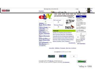 *eBay in 1999
www.listminut.com
 