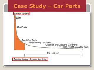 Case Study – Car Parts

 
