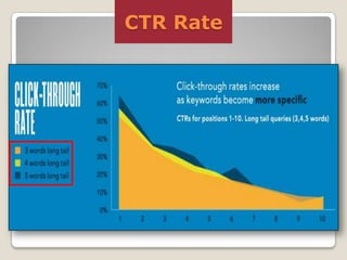 CTR Rate

 