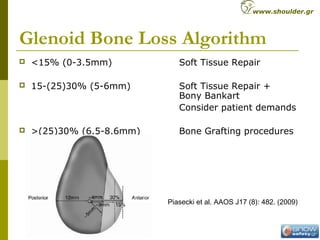 Glenoid Bone Loss Algorithm
 <15% (0-3.5mm) Soft Tissue Repair
 15-(25)30% (5-6mm) Soft Tissue Repair +
Bony Bankart
Consider patient demands
 >(25)30% (6.5-8.6mm) Bone Grafting procedures
Piasecki et al. AAOS J17 (8): 482. (2009)
www.shoulder.gr
 