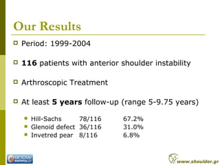 Our Results
 Period: 1999-2004
 116 patients with anterior shoulder instability
 Arthroscopic Treatment
 At least 5 years follow-up (range 5-9.75 years)
 Hill-Sachs 78/116 67.2%
 Glenoid defect 36/116 31.0%
 Invetred pear 8/116 6.8%
www.shoulder.gr
 