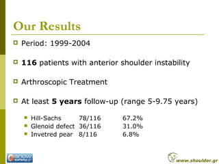 Our Results
 Period: 1999-2004
 116 patients with anterior shoulder instability
 Arthroscopic Treatment
 At least 5 ye...