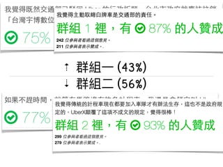 ⇡ 群組⼀一 (43%)
⇣ 群組⼆二 (56%)
 