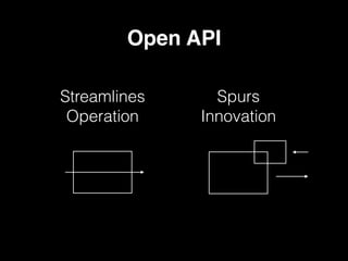 Open API
Streamlines
Operation
Spurs
Innovation
 