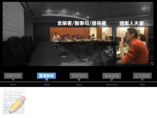 食藥署/醫事司/健保署 提案人夫妻
12/14
正式回應連署成案 專家會議背景提供
10/14 11/15 11/16-12/13
釐清訴求
10/20
📝
 