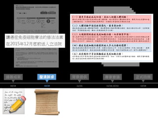 12/14
正式回應連署成案 專家會議背景提供
10/14 11/15 11/16-12/13
釐清訴求
10/20
📜📝
 