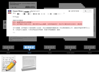📃
12/14
正式回應連署成案 專家會議背景提供
10/14 11/15 11/16-12/13
釐清訴求
10/20
📝
 
