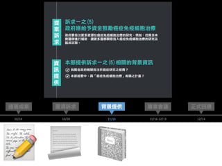 📃📝 📓
12/14
正式回應連署成案 專家會議
10/14 11/16-12/13
釐清訴求
10/20
背景提供
11/15
 