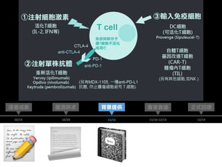 📃📝 📓
12/14
正式回應連署成案 專家會議
10/14 11/16-12/13
釐清訴求
10/20
背景提供
11/15
 