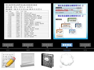 📃📝 📓
12/14
正式回應連署成案 背景提供
10/14 11/15
釐清訴求
10/20
專家會議
11/16-12/13
💭
 