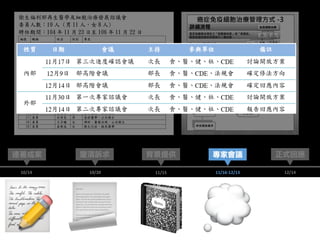 📃📝 📓 💭
12/14
正式回應連署成案 背景提供
10/14 11/15
釐清訴求
10/20
專家會議
11/16-12/13
 
