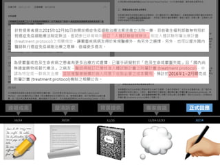 📃📝 📓 💭 ;
連署成案 背景提供
10/14 11/15
釐清訴求
10/20 12/14
正式回應專家會議
11/16-12/13
 