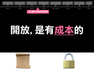 📜 🔓
12/14
正式回應連署成案 背景提供
10/14
釐清訴求
10/20 11/15
期程公告
10/17
專家會議
11/16-12/13 4/14
公告
1/27
修法預告
1份(發不出去的)逐字稿
開放,是有成本的
 