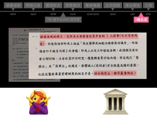 12/14
正式回應連署成案 背景提供
10/14
釐清訴求
10/20 11/15
期程公告
10/17
專家會議
11/16-12/13 4/14
公告
1/27
修法預告
1份(發不出去的)逐字稿 1紙公文
🙅❓ 🏛
 