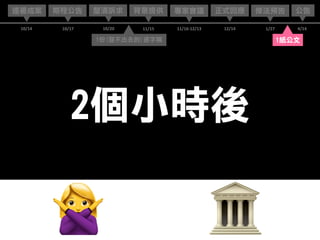 🙅 🏛
12/14
正式回應連署成案 背景提供
10/14
釐清訴求
10/20 11/15
期程公告
10/17
專家會議
11/16-12/13 4/14
公告
1/27
修法預告
1份(發不出去的)逐字稿 1紙公文
2個小時後
 