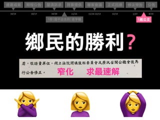 12/14
正式回應連署成案 背景提供
10/14
釐清訴求
10/20 11/15
期程公告
10/17
專家會議
11/16-12/13 4/14
公告
1/27
修法預告
1份(發不出去的)逐字稿 1紙公文
鄉民的勝利?
窄化 求最速解
🙅 🙎 🙆
 