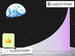 CLICKTIVISM
HACKTIVISM
👍
 