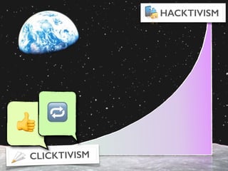 CLICKTIVISM
HACKTIVISM
👍
🔁
 