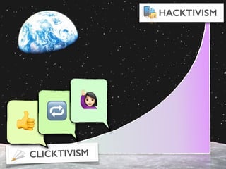 CLICKTIVISM
HACKTIVISM
👍
🔁
M
 