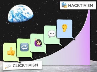 CLICKTIVISM
HACKTIVISM
👍
🔁
M
💬
👂
 