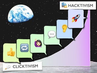 CLICKTIVISM
HACKTIVISM
👍
🔁
M
💬
👂
🚀
 