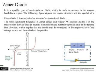 Comprehensive Study of Zener Diodes in Electrical Engineering | PPT