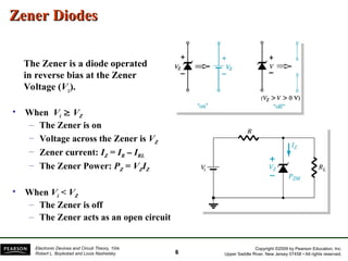 Comprehensive Study of Zener Diodes in Electrical Engineering | PPT